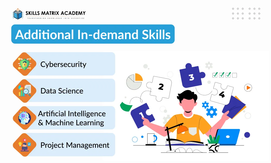 Additional In-demand Skills