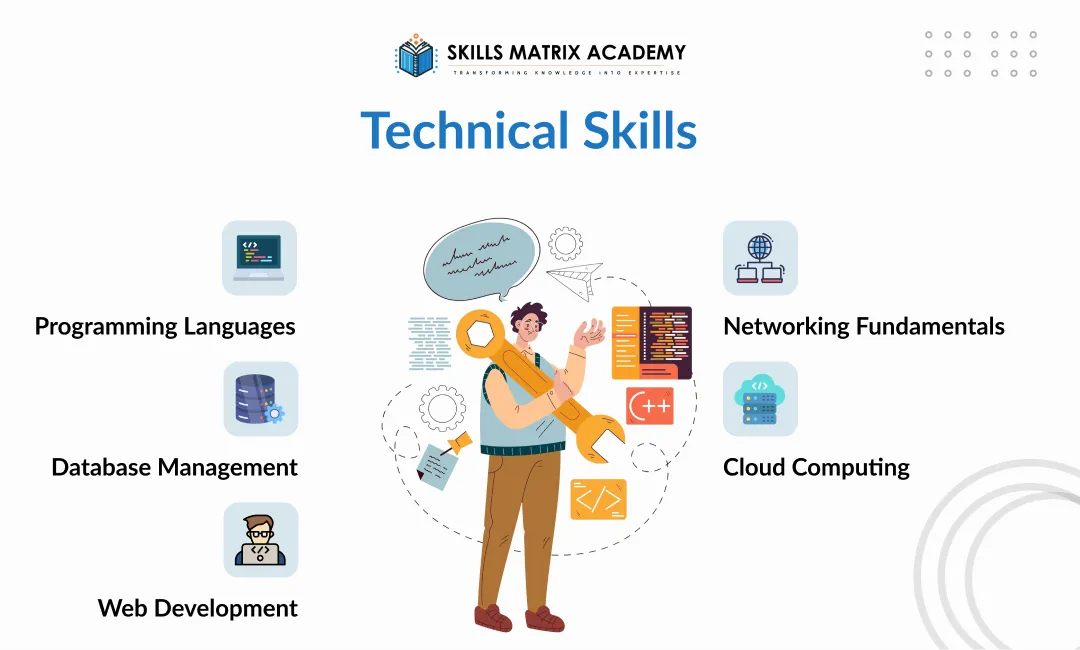 Technical Skills