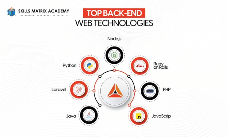 Skills Matrix Academy Image