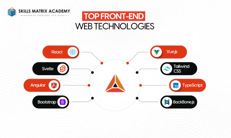 Skills Matrix Academy Graphic