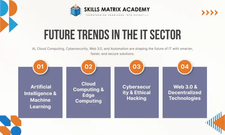 Future Trends in the IT Sector infographic