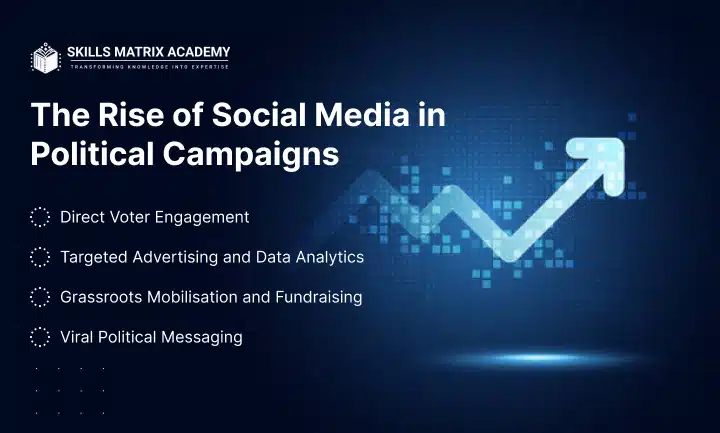 The Rise of Social Media in Political Campaigns