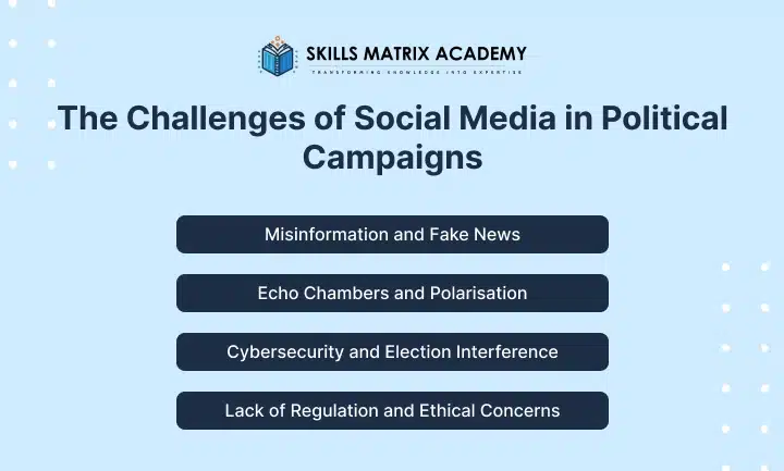 The Challenges of Social Media in Political Campaigns