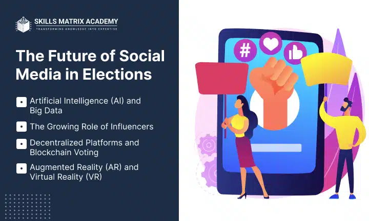 The Future of Social Media in Elections