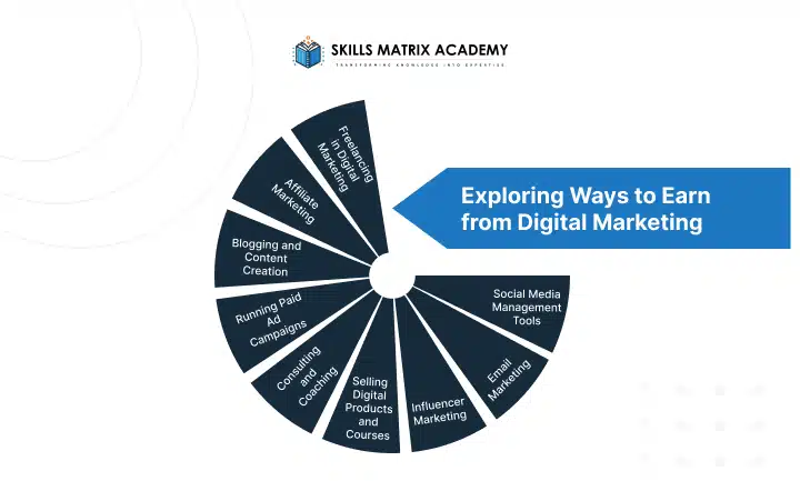 Skills Matrix Academy Image 15