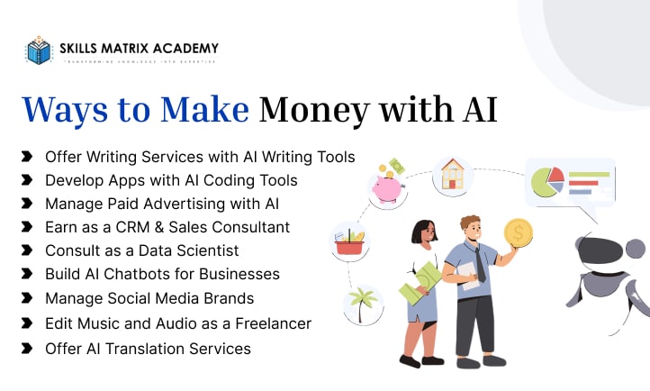 10 Ways to Make Money with AI