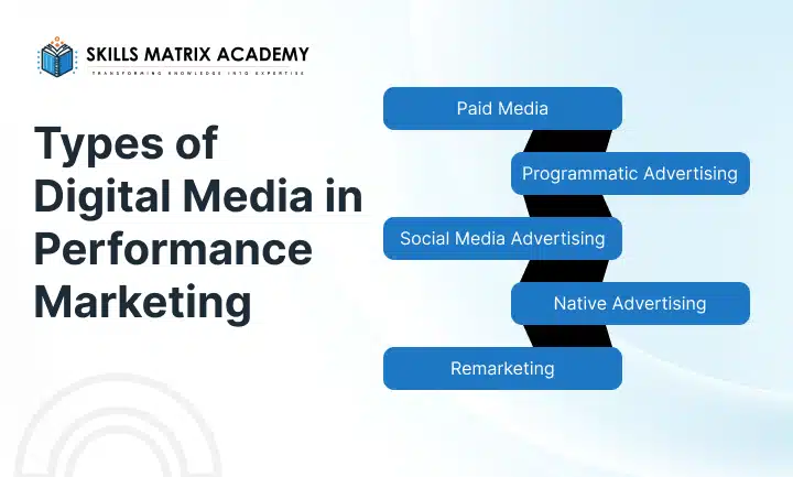 type of digital makteing