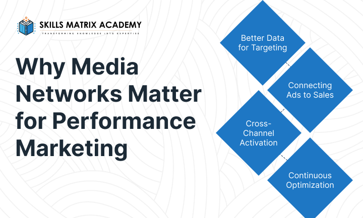 why matter netwoks matter for perfomating