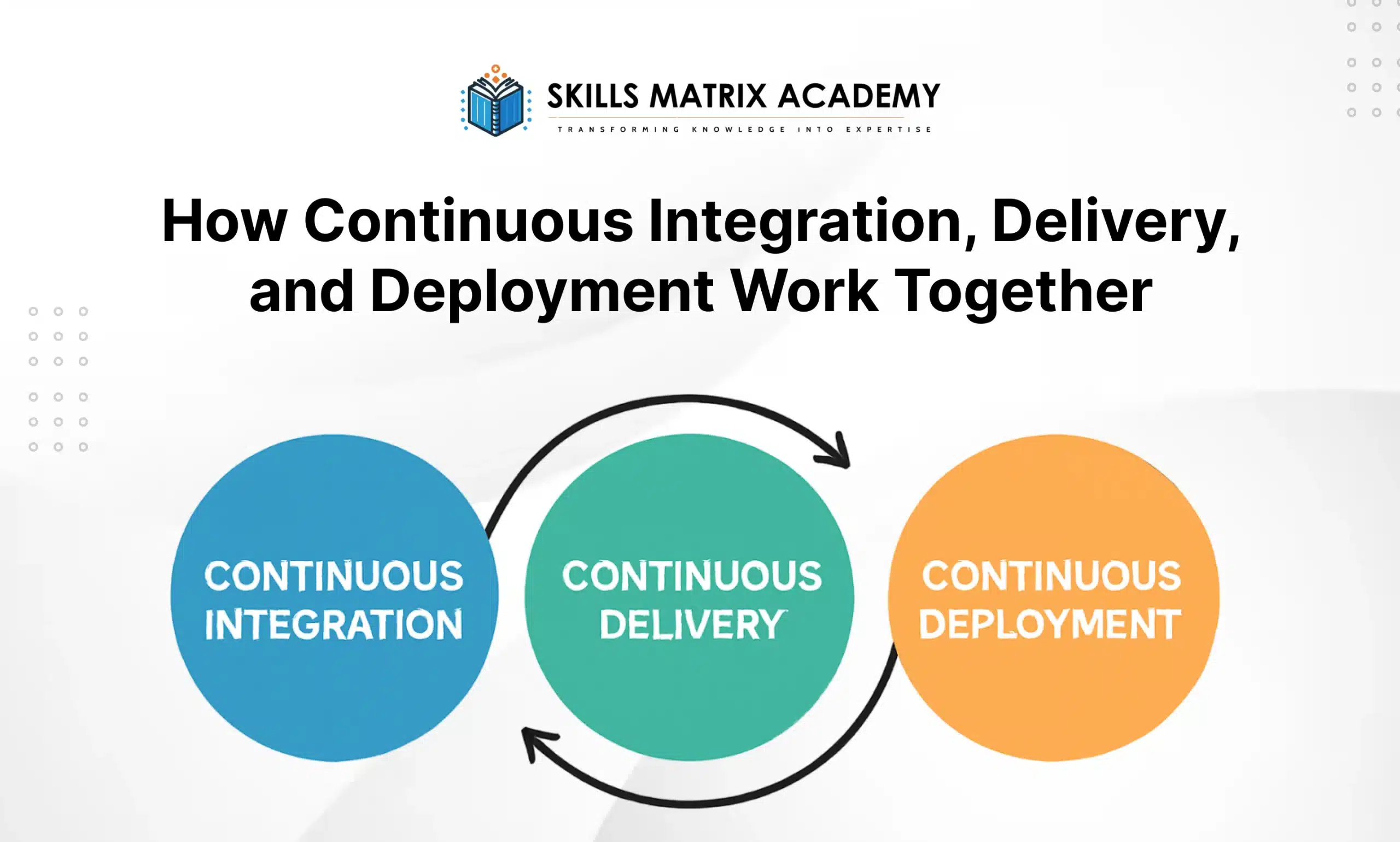integration