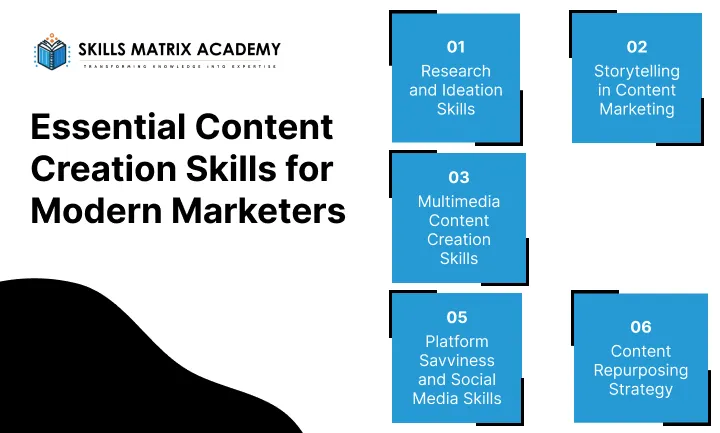 Essential Content Creation Skills for Modern Marketers