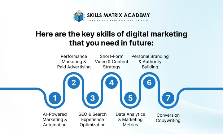 Here are the key skills of digital marketing that you need in future_