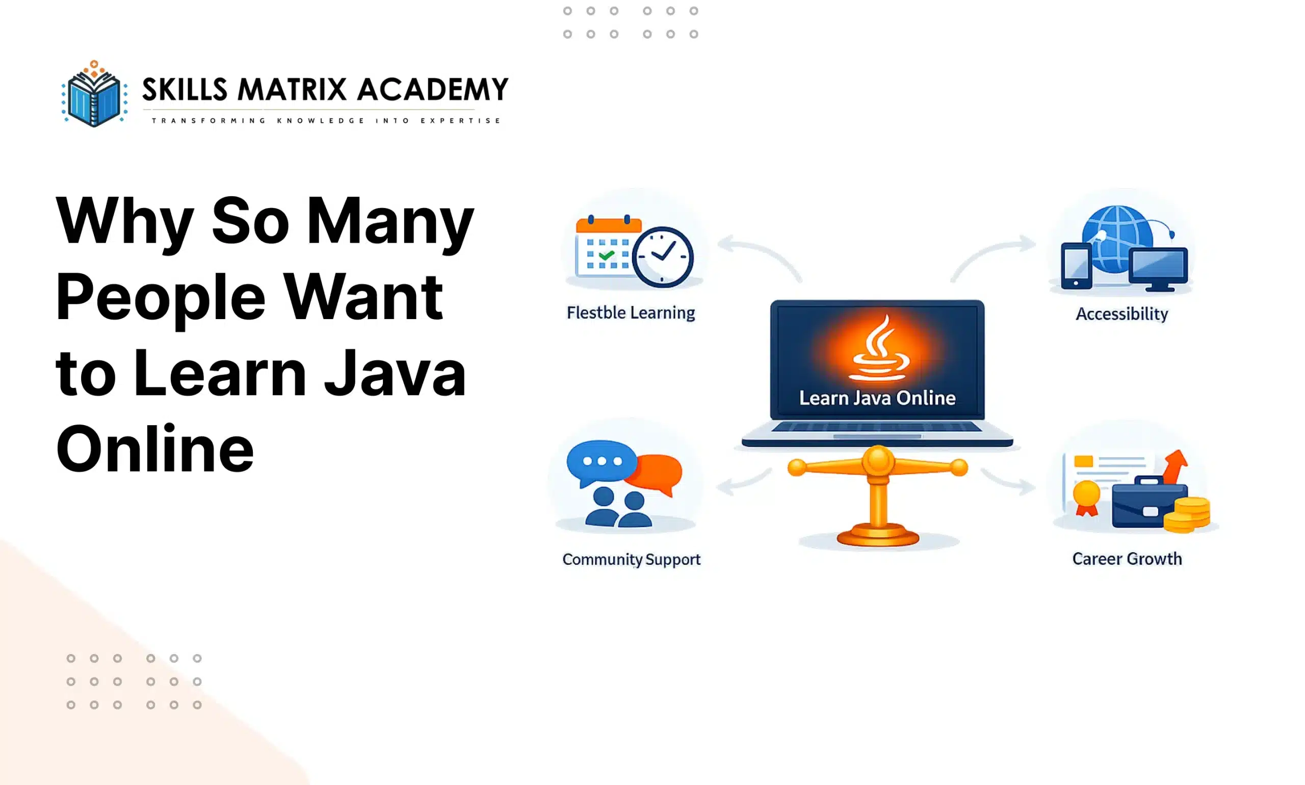 Infographic titled “Why So Many People Want to Learn Java Online,” showing benefits: flexible learning, community support, accessibility, and career growth around a laptop.