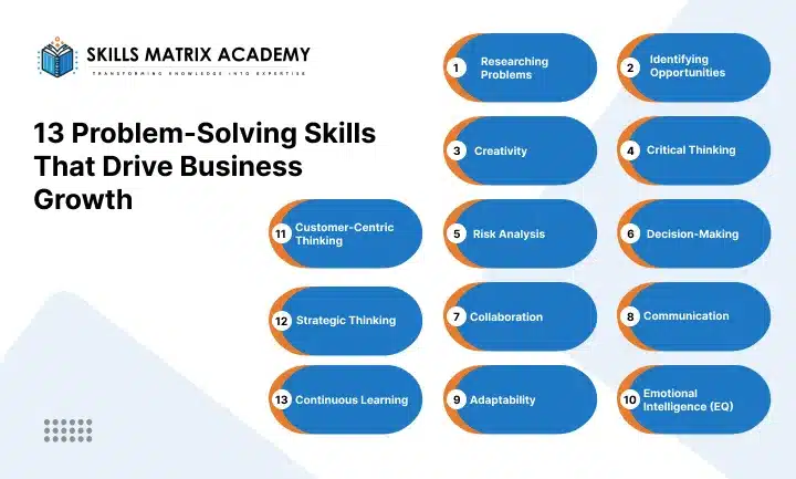 Problem-Solving-Skills-That-Drive-Business-Growth