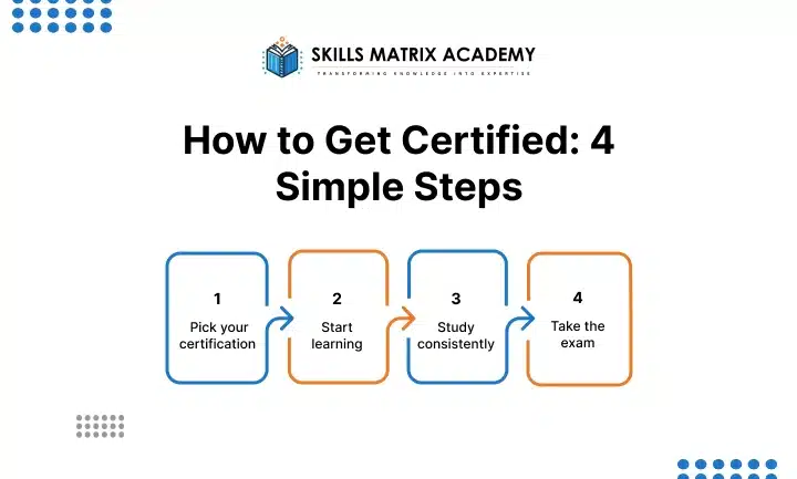 How to Get Certified_ 4 Simple Steps