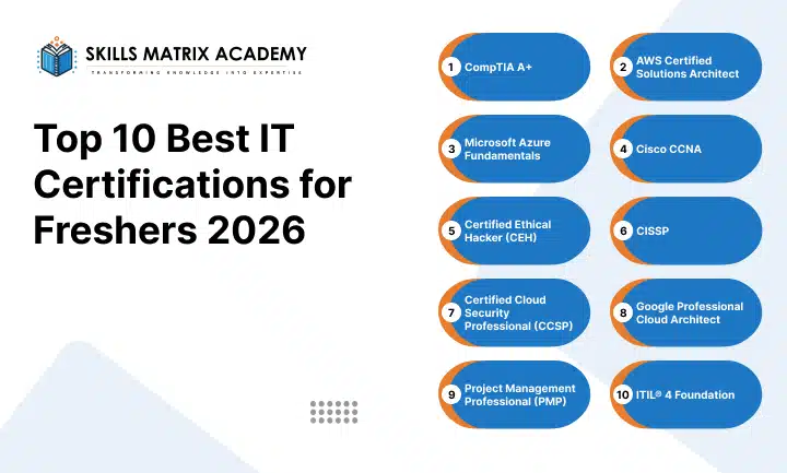Top 10 Best IT Certifications for Freshers 2026