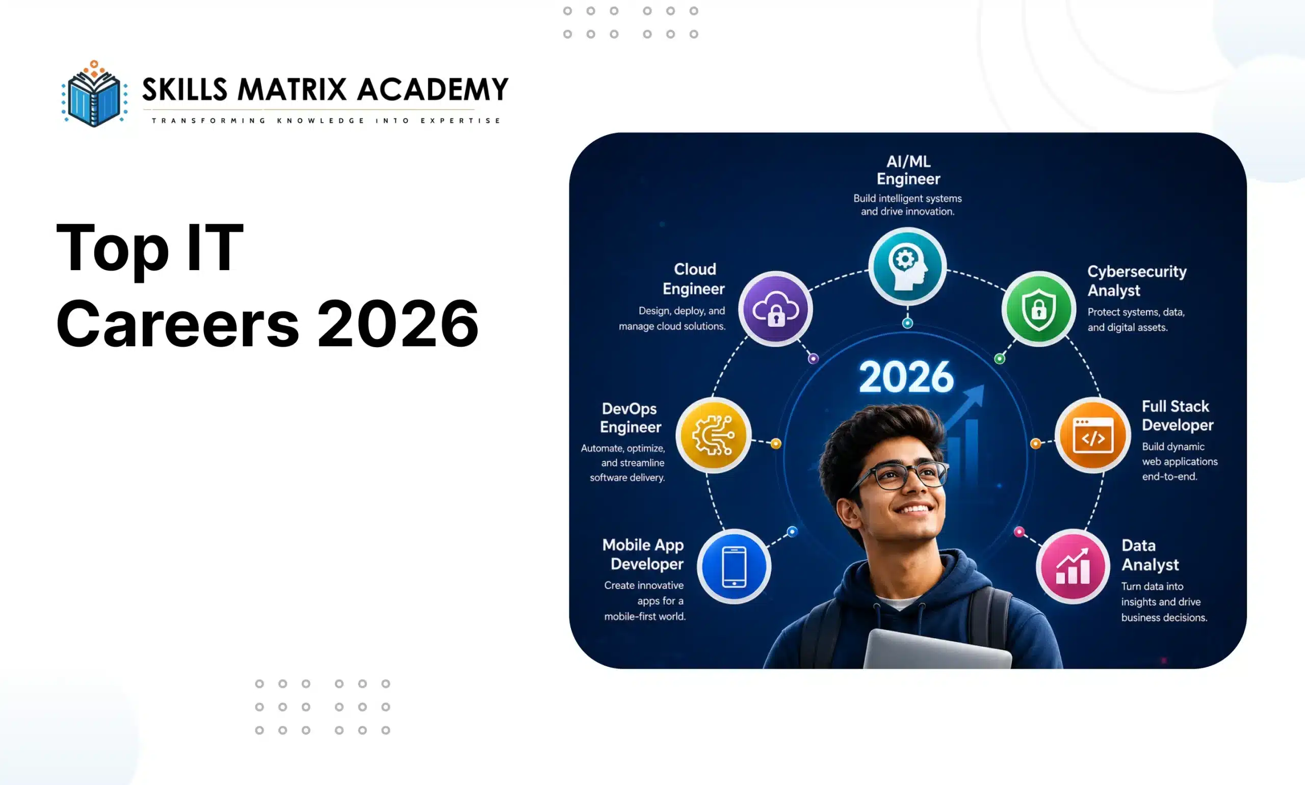 Top-IT-Careers-2026